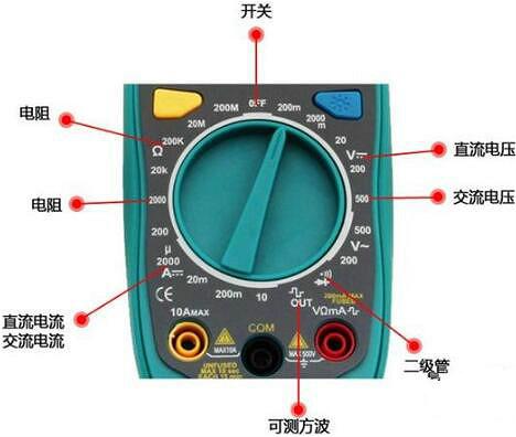 使用萬用表測電流的方法與步驟參考及在線視頻演示-電流基礎(chǔ)知識-KIA MOS管