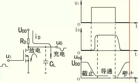 MOS開關管，MOS管