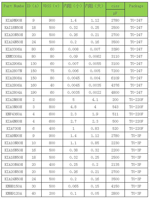 功率MOS管,保護電路,MOS管參數