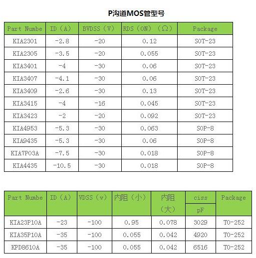 場效應管廠家