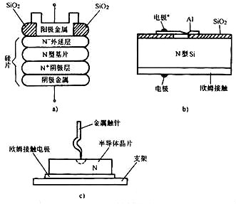 肖特基二極管和快恢復二極管的區別及深析開關電源中的二極管-KIA MOS管