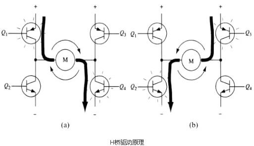 mos電機(jī)驅(qū)動電路