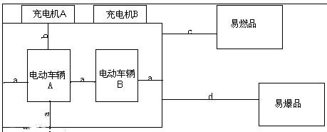 充電器場效應管