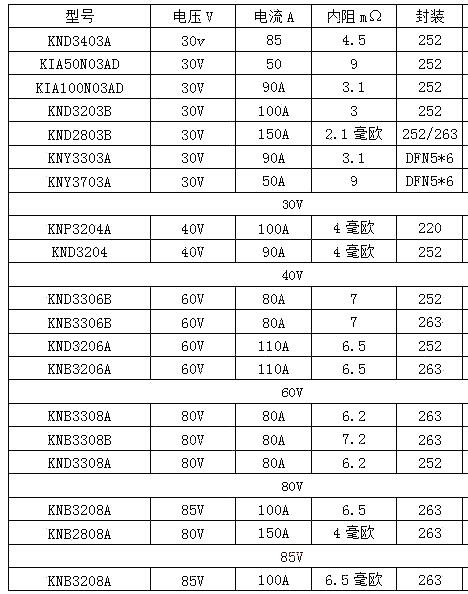 鋰電BMS,電動工具,場效應(yīng)管