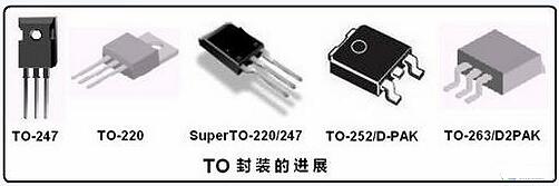 MOS管TO封裝-MOS管TO系列封裝引腳圖、封裝尺寸及外觀圖-KIA MOS管