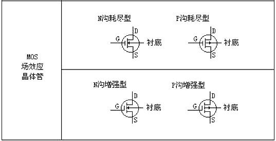 MOS管選型基礎與參數(shù)要點-MOS管選型注意事項-KIA MOS管