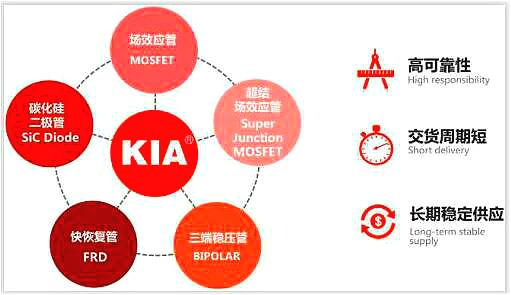 國產低壓MOS管品牌-可易亞品牌優質MOS管原廠供貨商-KIA MOS管