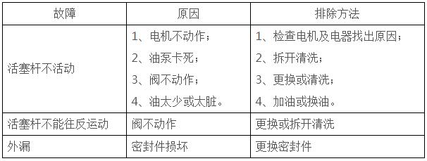 電動推桿電源