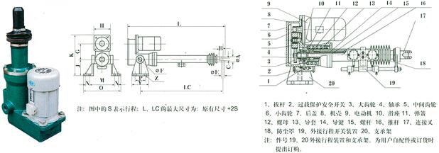 電動推桿原理,電動推桿