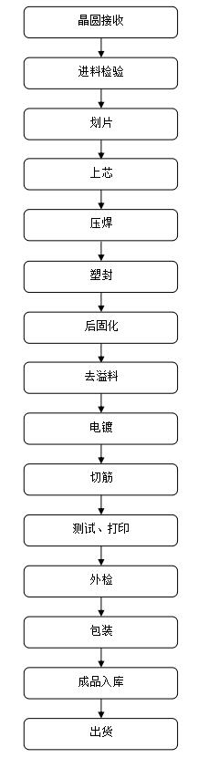 高耐壓場效應(yīng)管