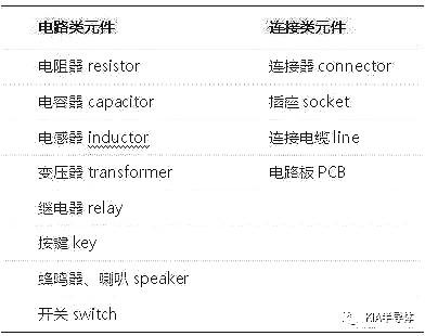 電子元件識別大全圖