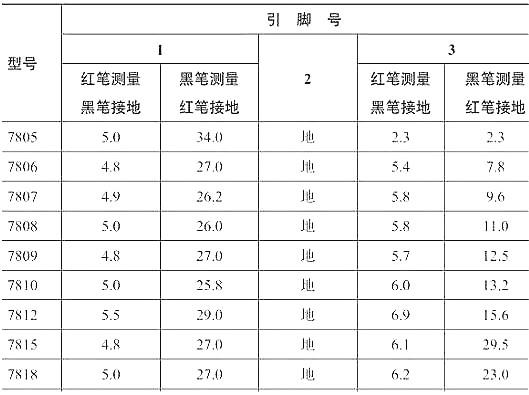 SOT-223封裝,三端穩壓管