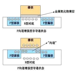 一文解析MOS管的作用是什么-細說MOS管特性、性能參數、作用等-KIA MOS管