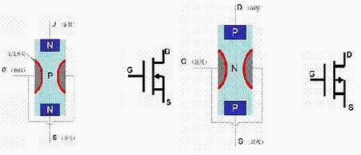 mos管在電路中的作用分析-讀懂mos管三個極如何判別-KIA MOS管