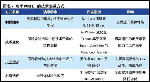 MOS管現(xiàn)狀與挑戰(zhàn)