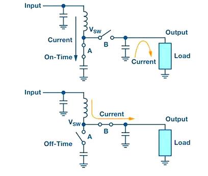 開關電源,開關電源線性電源