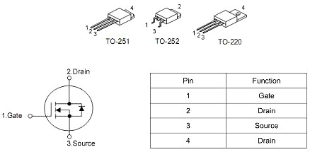 FQP50N06,FQP50N06替代,FQP50N06封裝,FQP50N06參數