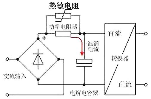 開關電源,電流,浪涌電流