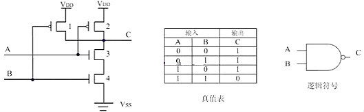 CMOS,MOS管,CMOS邏輯電平