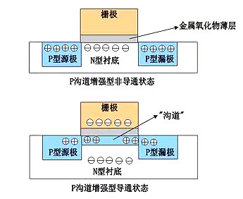 什么叫mos管-MOS管結構原理圖詳解（工作原理、結構、檢測方法等）-KIA MOS管