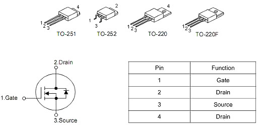 MOS管4.0A600V KNX4360A