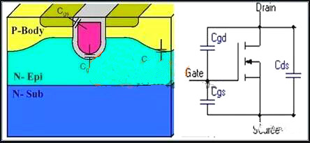 mos管寄生電容-mos管寄生電容測(cè)試、特性與問題解析-KIA MOS管
