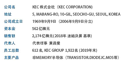 知名韓國mos管代表企業公司概況-韓國mos管場效應管品牌-KIA MOS管