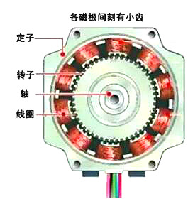 步進電機mos管驅動