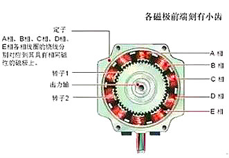 步進電機mos管驅動