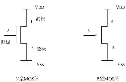 MOS管邏輯電路-MOS管構(gòu)成的基本門邏輯電路工程師必備技能-KIA MOS管