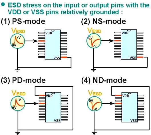 靜電,靜電放電,ESD
