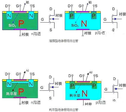 場(chǎng)效應(yīng)管,場(chǎng)效應(yīng)管極