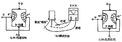 結場效應管,結場效應管測量