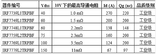 廣州MOS管