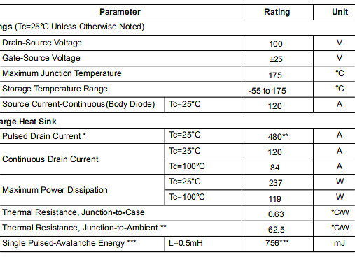 HY3210,HY3210參數(shù),HY3210替代,100V/120A