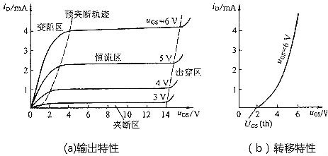 mos管三個(gè)工作區(qū)-完全導(dǎo)通區(qū)、截止區(qū)、線性區(qū)等詳細(xì)分析-KIA MOS管