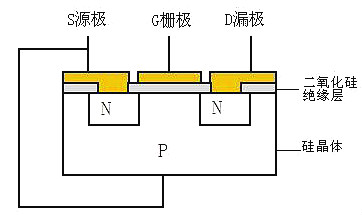 MOSFET,IGBT,絕緣柵極隔離驅動