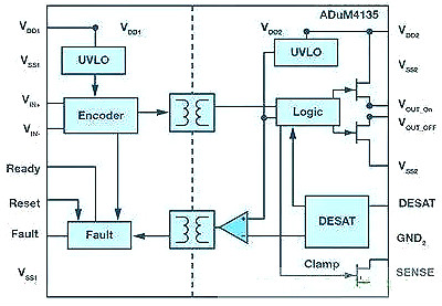 MOSFET,IGBT,絕緣柵極隔離驅動