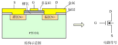 MOSFET IGBT概述及區(qū)別-MOSFET和IGBT絕緣柵極隔離驅(qū)動技術(shù)分析-KIA MOS管