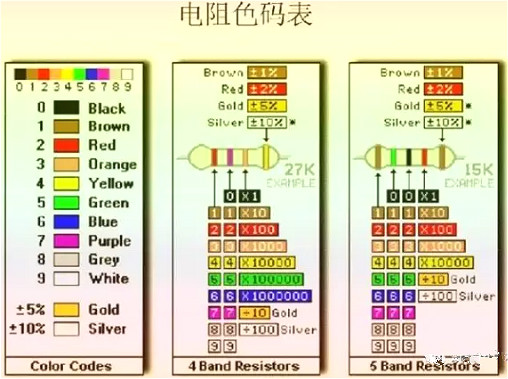 電阻符號(hào)是什么|電阻器的作用|電阻器的電路符號(hào)及圖片識(shí)別-KIA MOS管