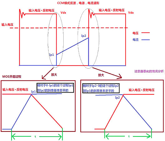 開關電源,MOS管,開關損耗推導過程