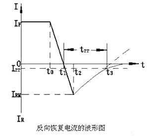 快恢復二極管電路圖