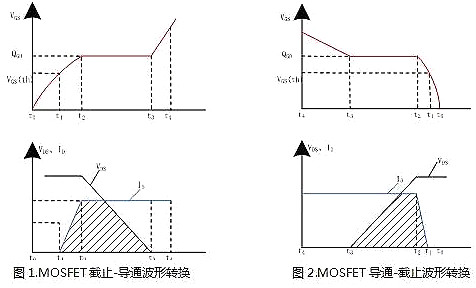 MOSFET,開關電源,EMI