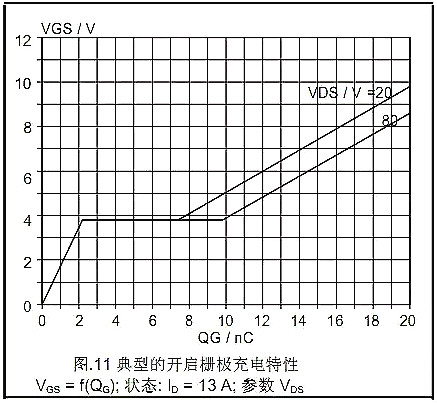 MOSFET,MOSFET的Datasheet