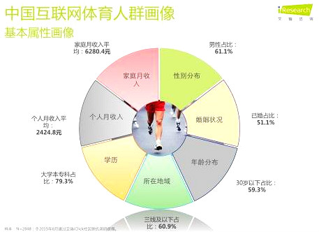 梅縣 互聯網體育