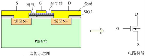 MOSFET-MOSFET應用參數圖文詳解-MOSFET應用優勢-KIA MOS管