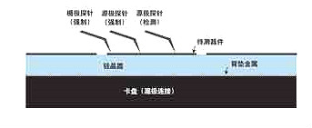 如何準確測試MOSFET的導通電阻-MOSFET導通電阻的作用與原理等解析-KIA MOS管