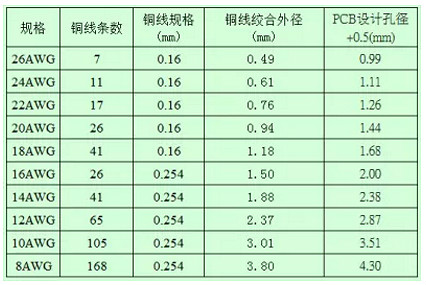 開關電源工作技巧