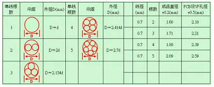 20幾條開關電源工作技巧匯總-提高開關電源的工作效率-KIA MOS管