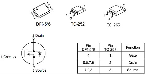 2803,150A/30V